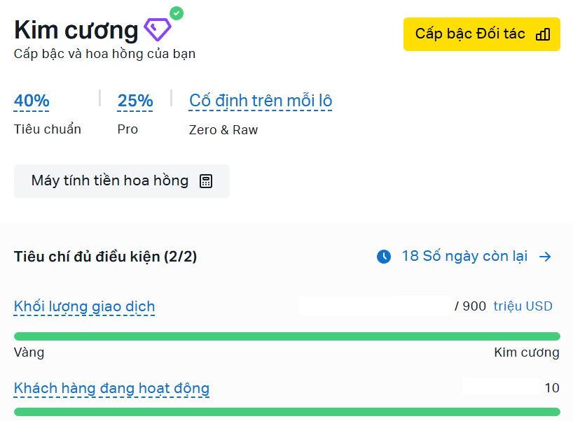 Đối tác kim cương Exness